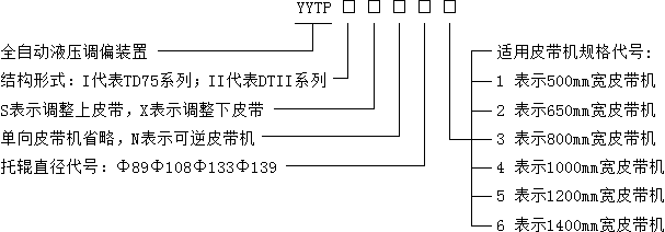 YYTP-I-X下皮帶全自動(dòng)液壓糾偏裝置 YYTP-I-X下皮帶全自動(dòng)液壓糾偏裝置