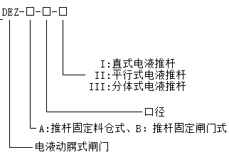 DEZ-B-I型電液動(dòng)腭式閘門 DEZ-B-I型電液動(dòng)腭式閘門