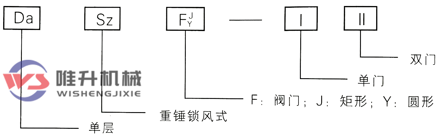 方形單層雙門(mén)重錘式鎖風(fēng)翻板閥 方形單層雙門(mén)重錘式鎖風(fēng)翻板閥