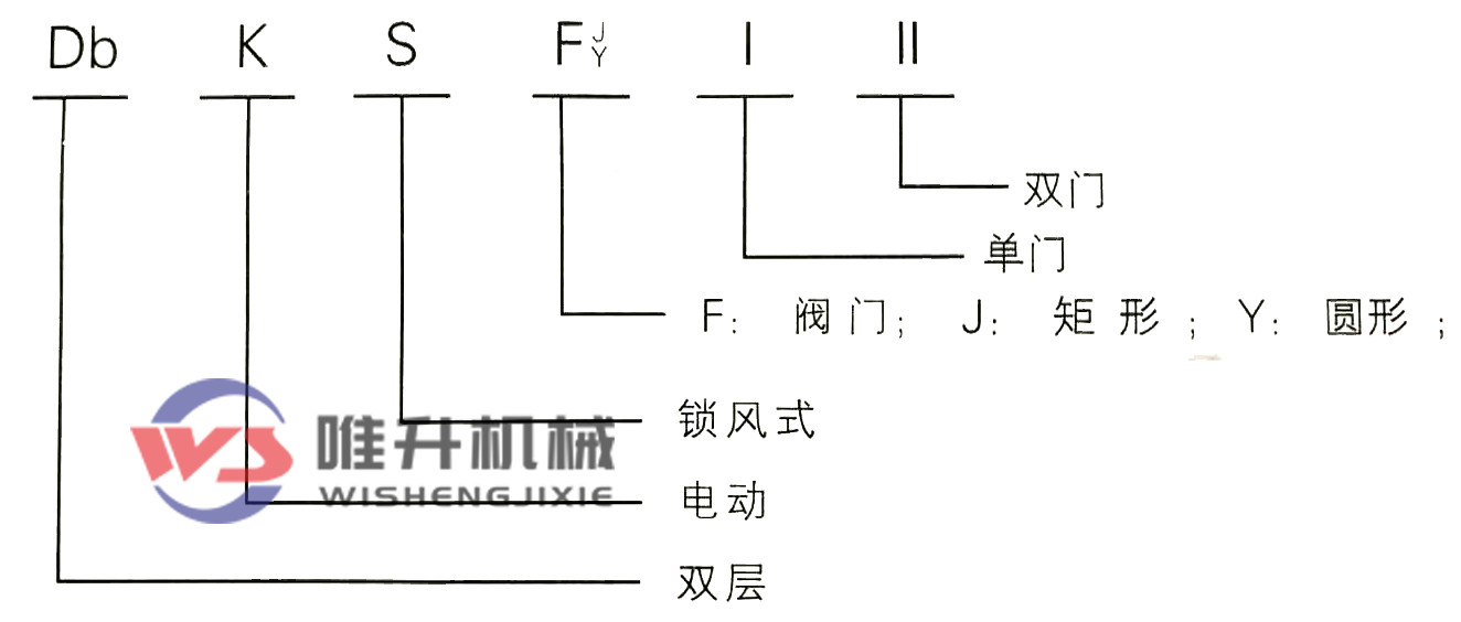 電動雙層雙門鎖風(fēng)翻板閥 電動雙層雙門鎖風(fēng)翻板閥