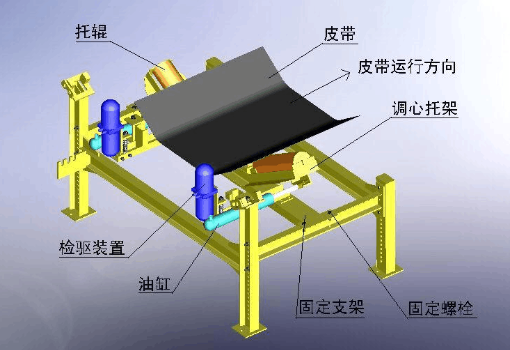 皮帶機全自動液壓調(diào)正器 皮帶機全自動液壓調(diào)正器