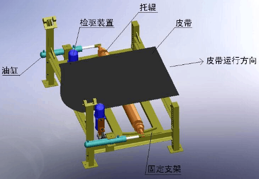 皮帶機全自動液壓調(diào)正器 皮帶機全自動液壓調(diào)正器